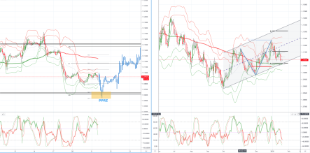 Chart of the Day: EURUSD