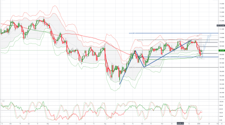 Chart of the Day: USDJPY