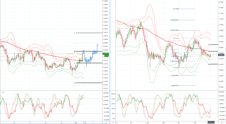 Daily market outlook, December 2, 2019