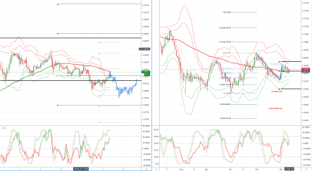 Daily market outlook, December 11, 2019