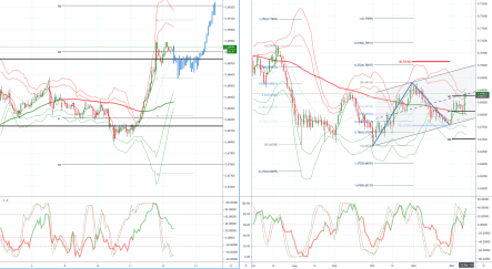 Daily market outlook, December 12, 2019