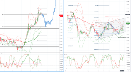 Daily market outlook, December 13, 2019
