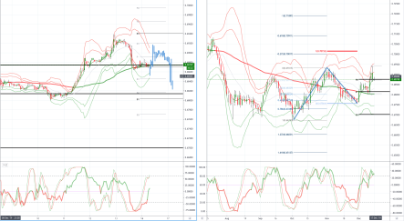 Daily market outlook, December 16, 2019