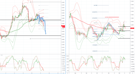 Daily market outlook, December 17, 2019
