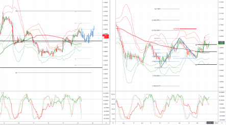 Daily market outlook, December 20, 2019