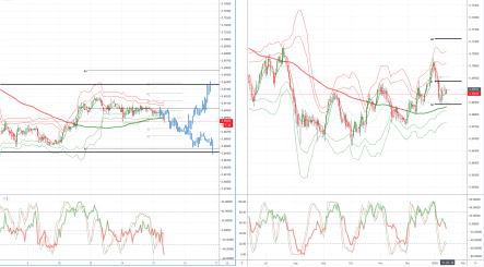 Daily market outlook, January 15, 2020