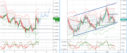 Daily market outlook, January 23, 2020