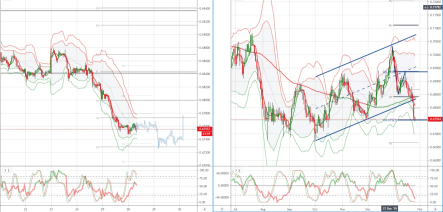 Daily market outlook, January 28, 2020