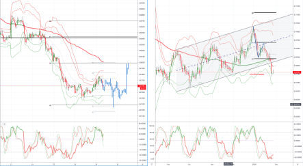 Daily market outlook, January 29, 2020