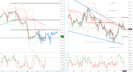 Daily market outlook, November 7, 2019