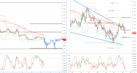 Daily market outlook, November 12, 2019