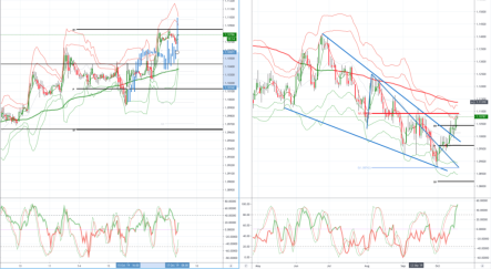 Daily market outlook, October 17, 2019