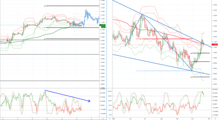 Daily market outlook, October 23, 2019