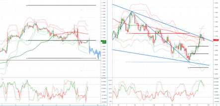 Daily market outlook, October 25, 2019