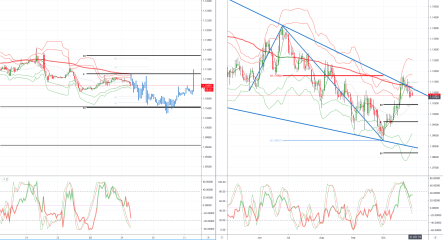 Daily market outlook, October 29, 2019