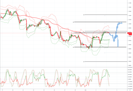 Daily Market Outlook, October 3, 2019