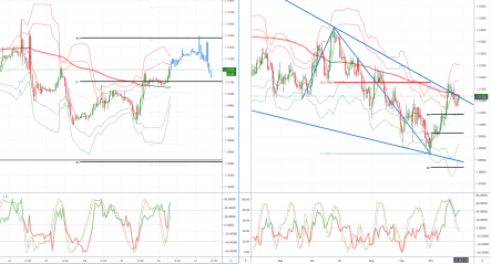 Daily market outlook, October 30, 2019