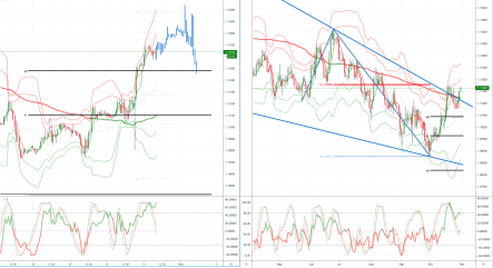 Daily market outlook, October 31, 2019