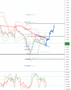 Daily Market Outlook, September 12, 2019