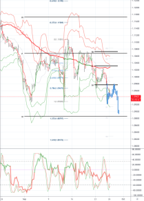 Daily Market Outlook, September 26, 2019