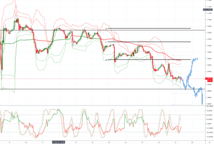 Daily Market Outlook, September 27, 2019