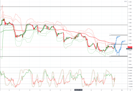 Daily Market Outlook, September 30, 2019