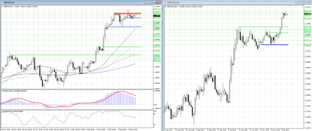 Дальнейший рост GBPUSD пока под вопросом