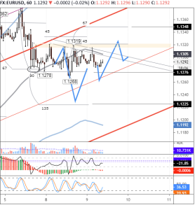 Давление на курс евро нужно ожидать в конце недели