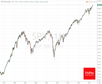 Debt as potential 2020 world problem
