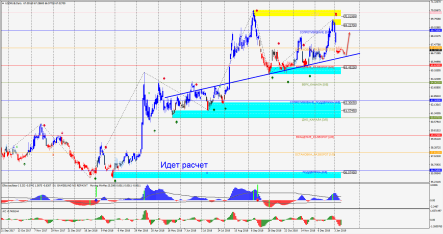 Для рубля сейчас хорошее время, но есть опасения…