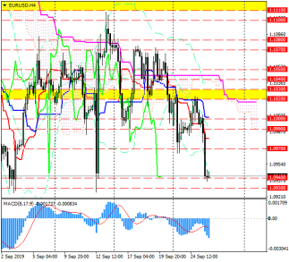 До обвала паре евро/доллар остались считанные шаги