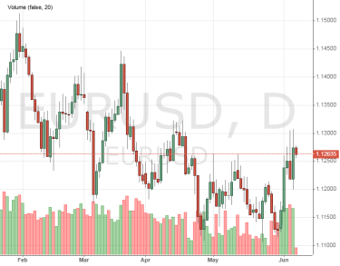 Доллар падает, но NonFarm Payrolls могут все изменить