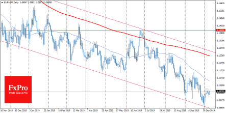 Доллар пользуется спросом на фоне Brexit и торговой войны США и Китая