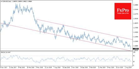 Доллар стремительно растет: кто его остановит?