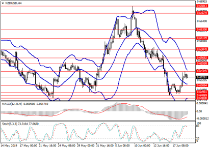 Два торговых сигнала по паре NZD/USD на сегодня
