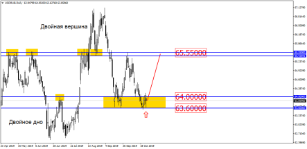 Два варианта для евро и один вариант для рубля