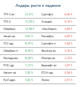 Экстренные меры ФРС пока не помогают фондовым рынкам