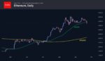 BTCUSD