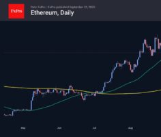BTCUSD