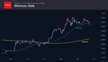 BTCUSD