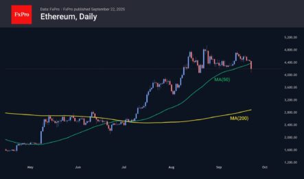 Биткоин подаёт сигналы к началу нисходящего тренда