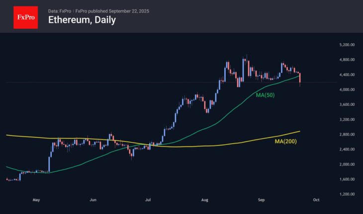 BTCUSD