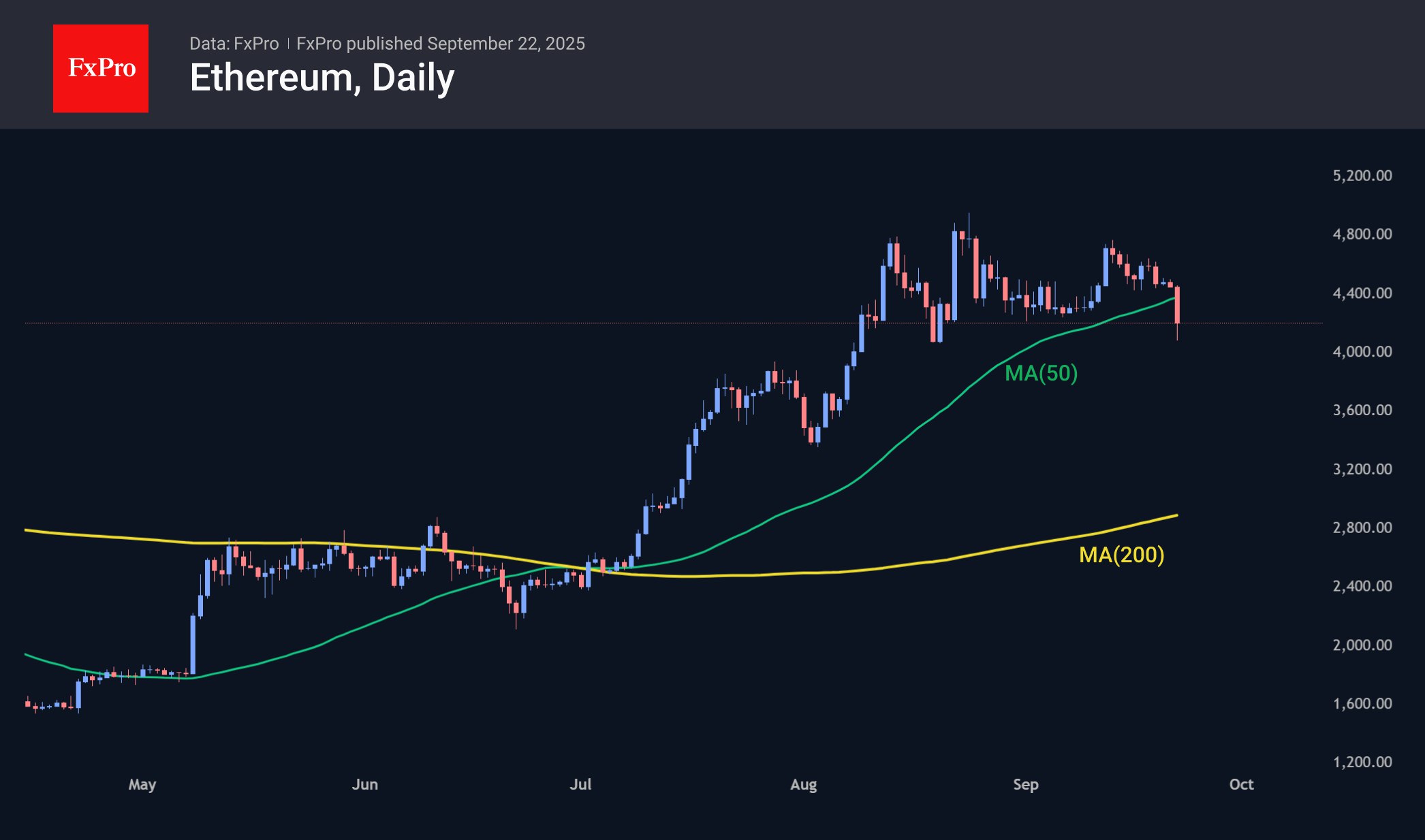 BTCUSD