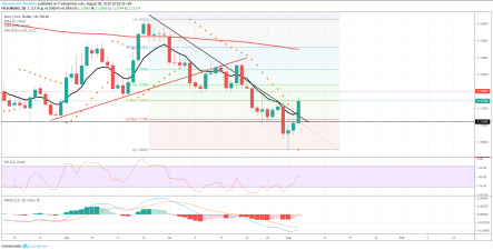 EURUSD: и не тренд, и не флет