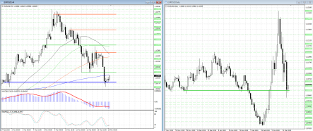 EURUSD: очередная попытка восстановления
