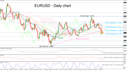 EURUSD reaches 8-week low; more losses are expected