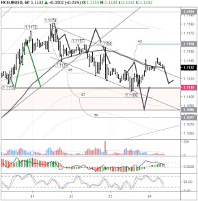 EURUSD: traders awaiting the ECB meeting