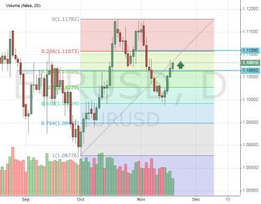 Евро будет ускоряться к доллару до 1.12