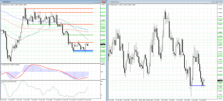 Евро/доллар: быки снова пытаются вернуться в игру