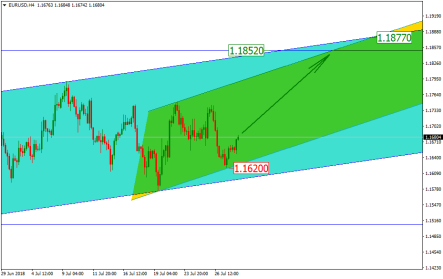 Евро/доллар на этой неделе будет зависеть от США
